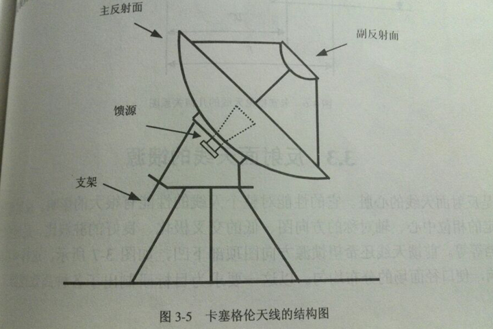 卡塞格倫后饋天線