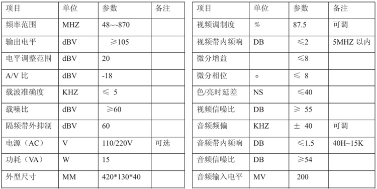 4路一體化調制器 