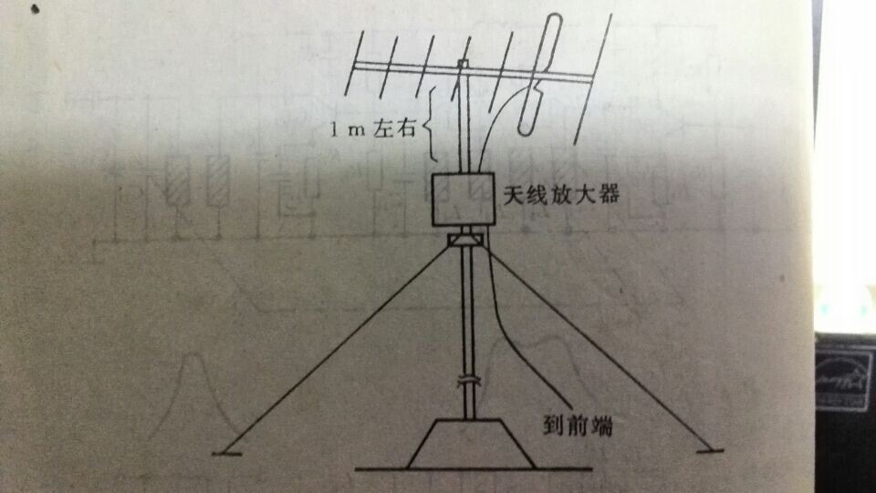 天線放大器