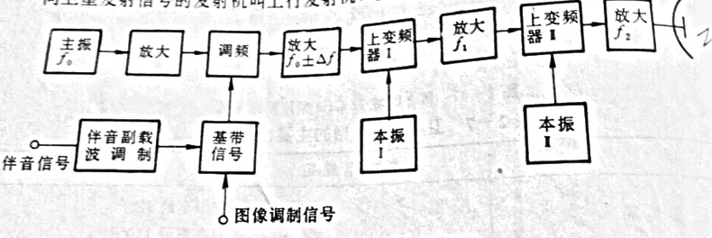 Gstar-發(fā)射機(jī)框架圖