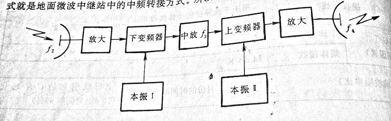 星載轉(zhuǎn)發(fā)器原理圖