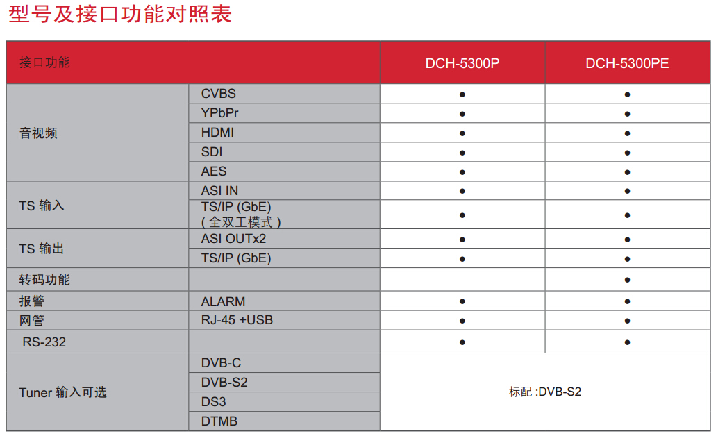 DCH-5300