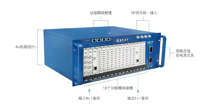 數(shù)字電視播控平臺