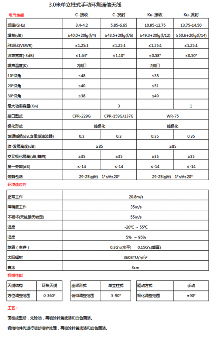 3米環焦天線