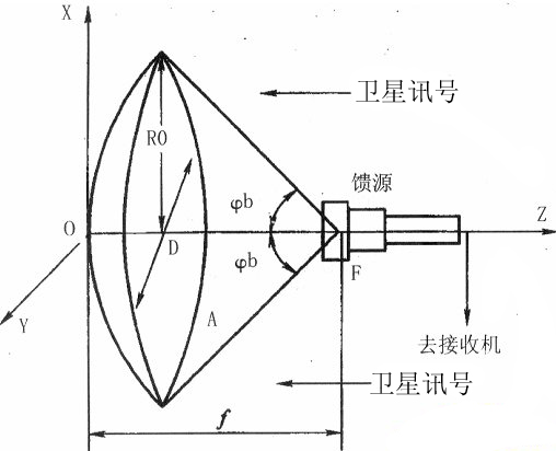 衛星天線