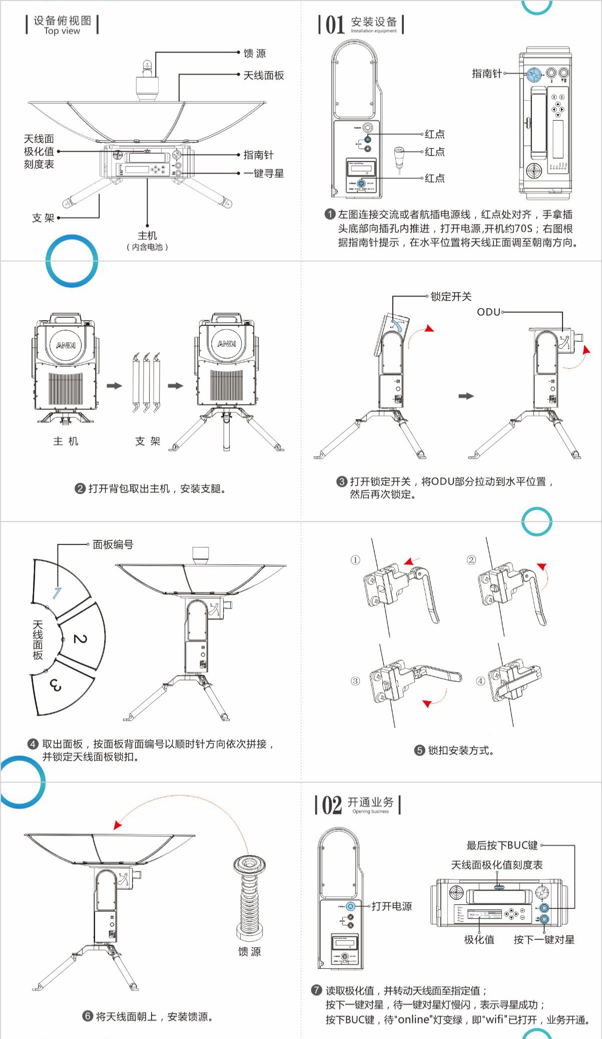 KU波段便攜衛星 通信站