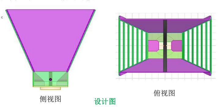 雙脊波導喇叭天線