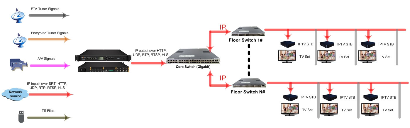 IPTV